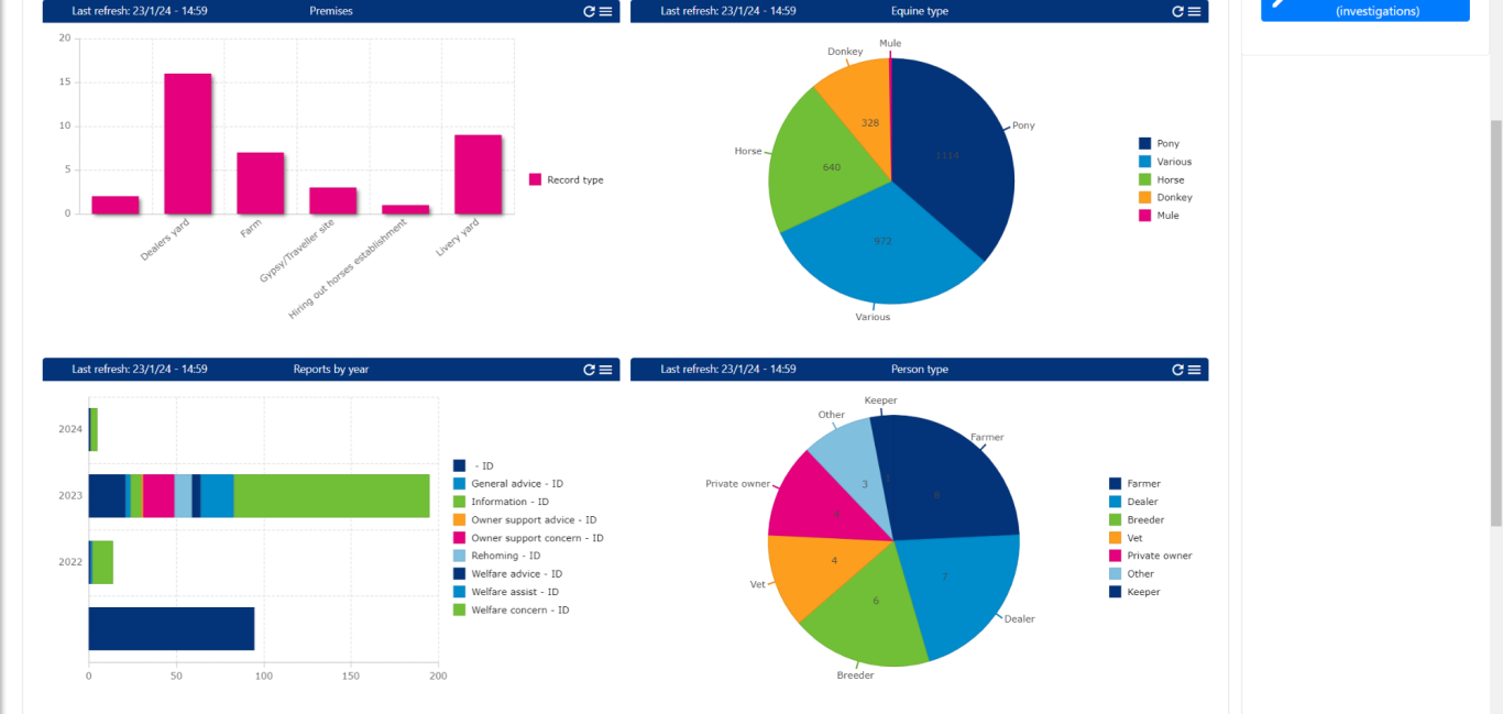 Animal graphs and charts Graphs and charts displaying data analysis results with colourful segments and bars.